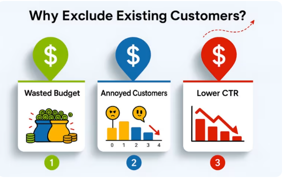 Ad Retargeting Best Practices Explained