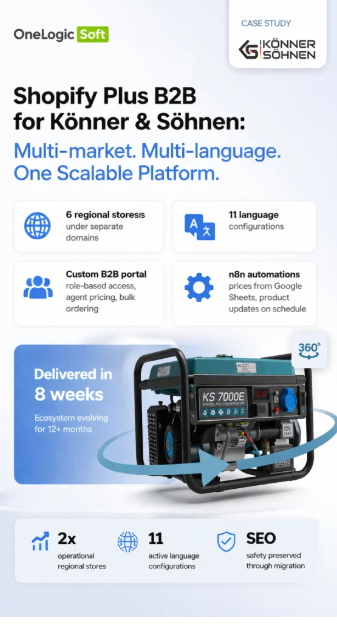 Shopify Plus B2B for Könner & Söhnen